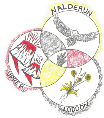 Nalderun Education Aboriginal Corporation's logo
